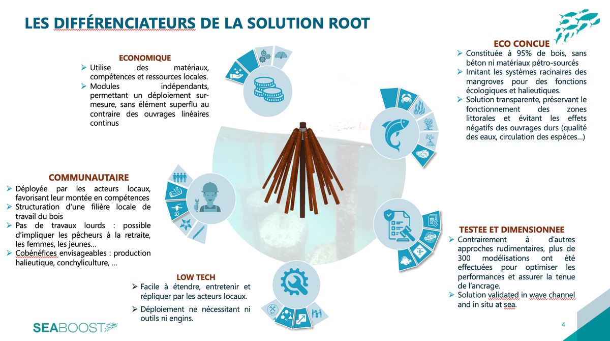 Le Prix de l’Innovation de la REF 2025 décerné à Seaboost