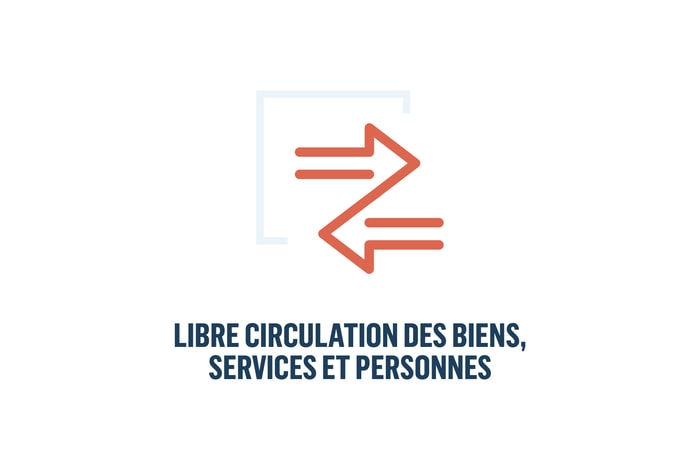 2. Libre circulation des biens, services et personnes  